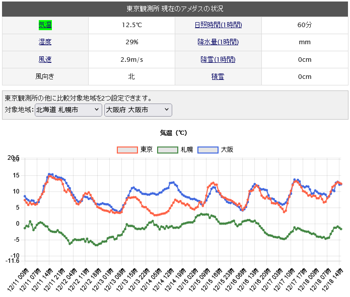 アメダスグラフ