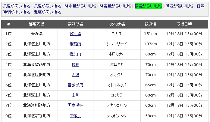 アメダスランキング